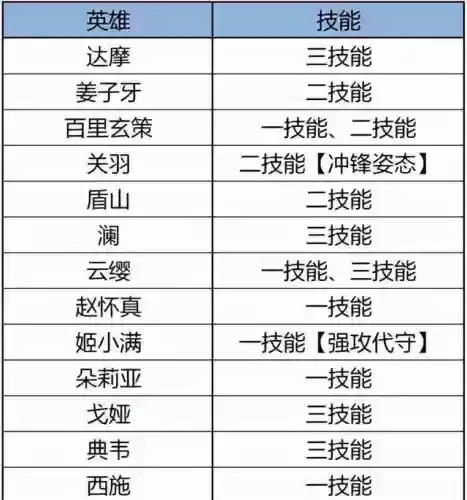 王者荣耀更新(王者荣耀下个赛季更新还要多久)插图4