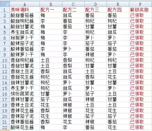 神武烧烤配方解锁(神武4烧烤合成调料配方)插图8