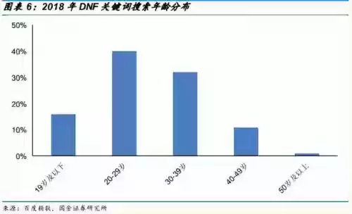 地下城与勇士手游公测(dnf官网手游公测时间)插图2