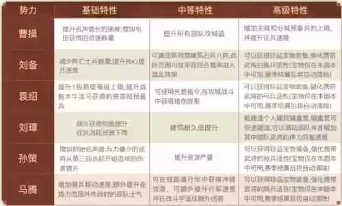 群雄争霸阵容搭配(三国群英传争霸平民最佳阵容推荐)插图