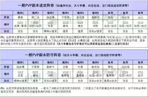 阵容搭配魂师怎么搭配的(魂师对决平民用啥阵容)插图5