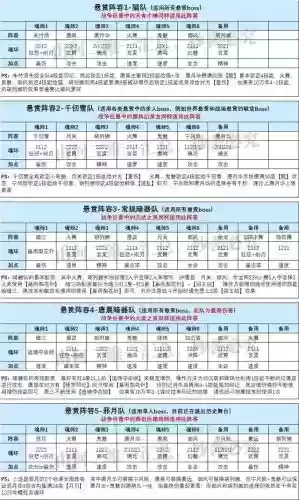 阵容搭配魂师怎么搭配的(魂师对决平民用啥阵容)插图3