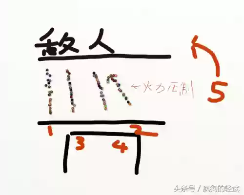 五汉子阵容搭配(五排上分最佳阵容)插图1