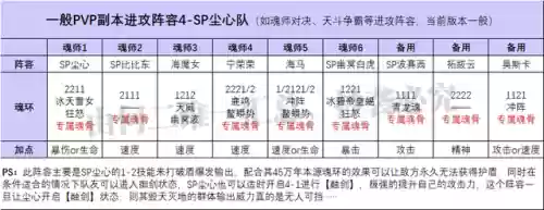 尘心阵容搭配推荐(尘心魂环搭配最强输出)插图6