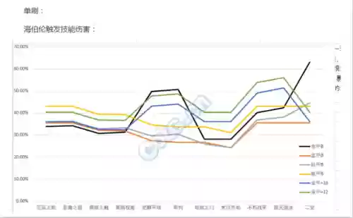 dnf复仇者怎么全程变身(dnf百变装备怎么转换)插图12