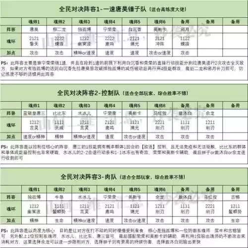 全民对决阵容搭配(新版本最强阵容)插图4