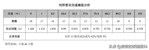 刘邦的阵容搭配和技能搭配(刘邦的连招顺序)插图14