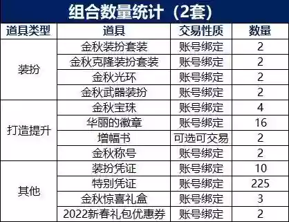 dnf国庆套2021(2023年国庆套爆料)插图