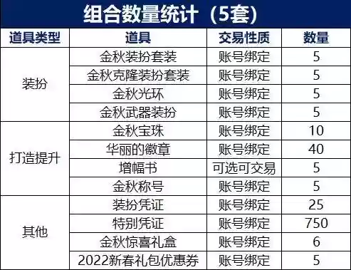 dnf国庆套2021(2023年国庆套爆料)插图1