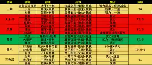 阵容组件搭配推荐图表(图表组件失败怎么办)插图7