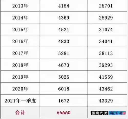 e80理论电网(家庭理论电费2022最新)插图13