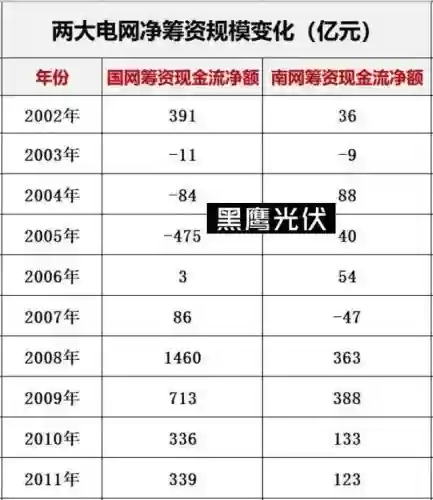 e80理论电网(家庭理论电费2022最新)插图46