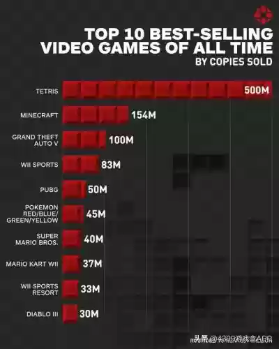 全球游戏销量排行榜(2023年12月游戏收入排行榜)插图10