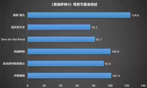 英雄萨姆4配置要求(萨姆4控制台秘籍代码)插图2