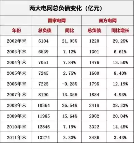 e80理论电网(家庭理论电费2022最新)插图36