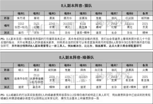 再造唐门阵容搭配图表(新斗罗大陆平民最强阵容搭配)插图7