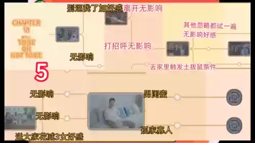 通过好感度攻略女生的游戏(好感度满后可以深入交流)插图2