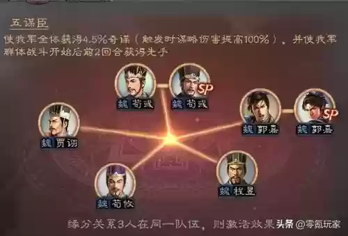 百将争霸阵容搭配(七雄争霸最强阵容)插图1