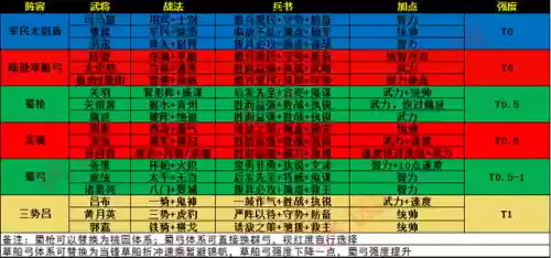 阵容组件搭配推荐图表(图表组件失败怎么办)插图