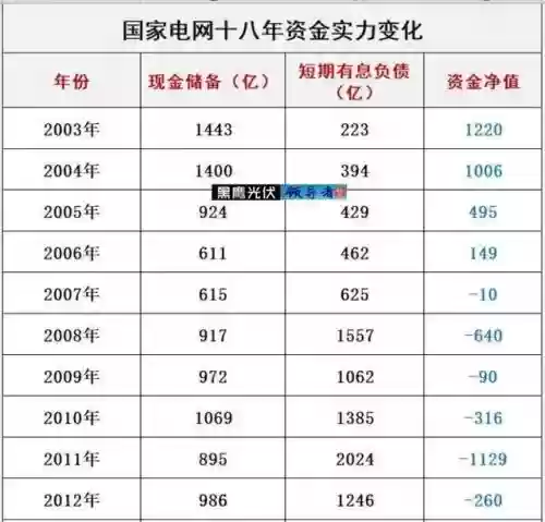 e80理论电网(家庭理论电费2022最新)插图18