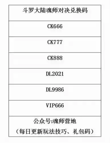 唐烈阵容怎么搭配(唐烈加点和魂环配置)插图2