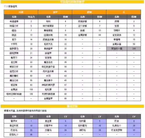 勇者斗恶龙4攻略图文(勇者斗恶龙4全6章故事)插图6