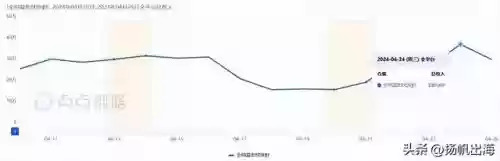 手机版真人篮球游戏(最好玩的篮球游戏)插图10