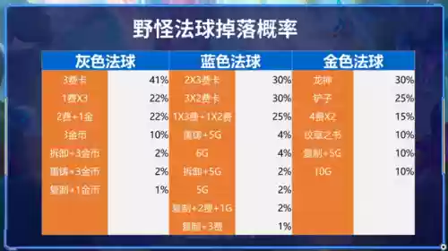 幻境阵容装备搭配最新(幻境试炼阵容搭配攻略)插图8