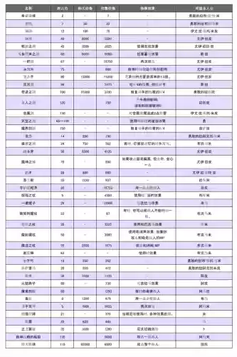 勇者斗恶龙4攻略图文(勇者斗恶龙4全6章故事)插图9