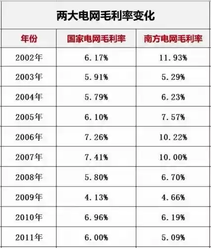 e80理论电网(家庭理论电费2022最新)插图30