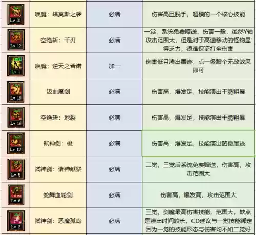 契魔者技能加点2022(契魔者走什么流派好)插图8