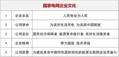 e80理论电网(家庭理论电费2022最新)插图3