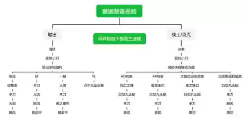 赛娜阵容搭配最新(莫娜队伍平民搭配)插图7