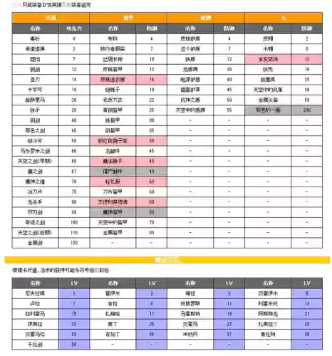 勇者斗恶龙4攻略图文(勇者斗恶龙4全6章故事)插图