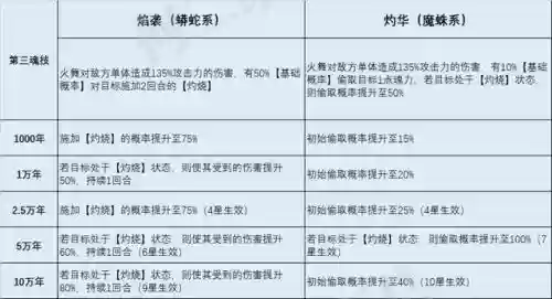 火舞搭配的阵容(中路谁克制火舞)插图7