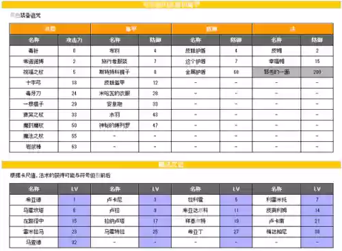 勇者斗恶龙4攻略图文(勇者斗恶龙4全6章故事)插图2