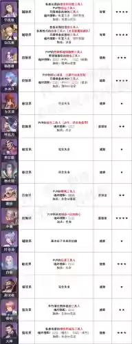 魂环搭配什么阵容(斗罗大陆阵容最佳搭配)插图6