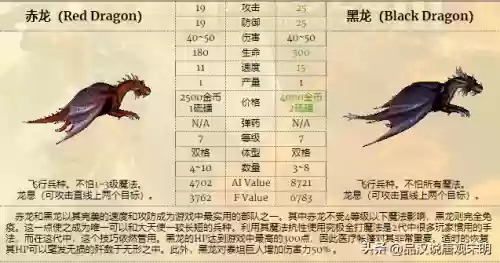 英雄无敌6全兵种图鉴(英雄无敌3全78个兵种盘点)插图17