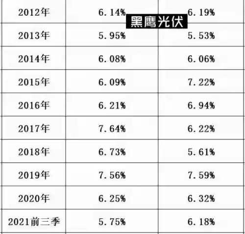 e80理论电网(家庭理论电费2022最新)插图31