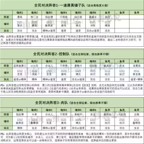 2022唐昊阵容搭配(新斗罗大陆阵容最佳搭配2024)插图4