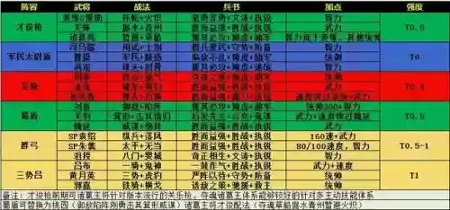 阵容组件搭配推荐图表(图表组件失败怎么办)插图4