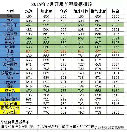 跑跑卡丁车最好的车(跑跑卡丁车顶级车)插图5