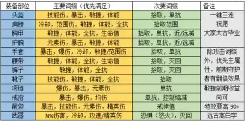 追猎大佬搭配阵容最新(现在版本雷主最强阵容)插图3