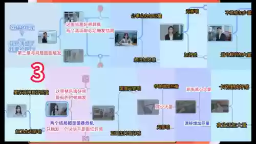 通过好感度攻略女生的游戏(好感度满后可以深入交流)插图1