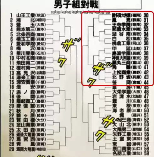 灌篮高手全国大赛(灌篮高手2023年电影版免费观看)插图1