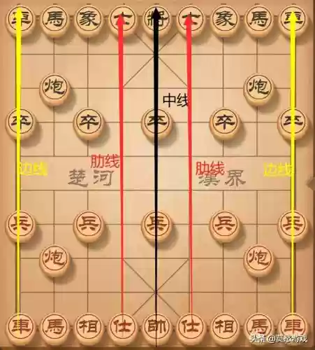 象棋怎么玩(走象棋的口诀表)插图3