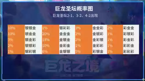 幻境阵容装备搭配最新(幻境试炼阵容搭配攻略)插图9