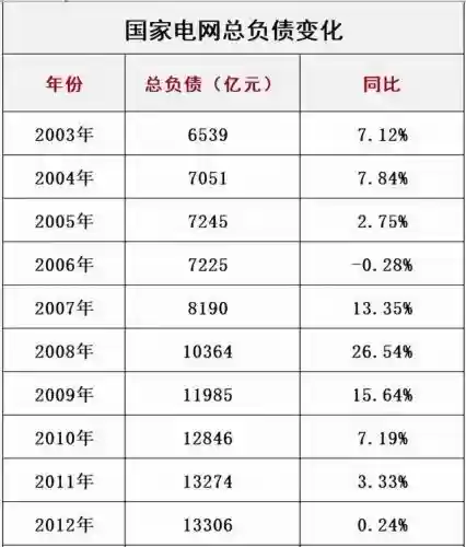 e80理论电网(家庭理论电费2022最新)插图14