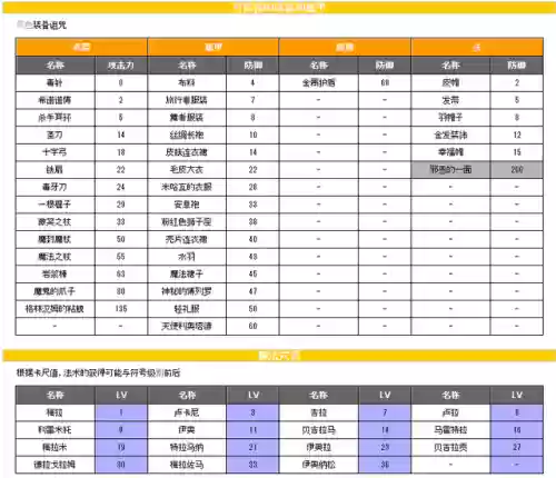 勇者斗恶龙4攻略图文(勇者斗恶龙4全6章故事)插图5