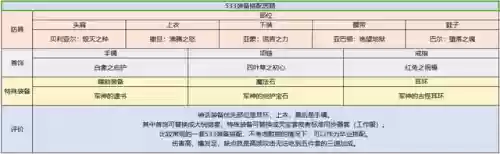 契魔者技能加点2022(契魔者走什么流派好)插图19